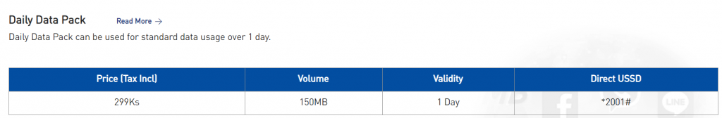 About MPT Data Packages | Myanmar Tech Press