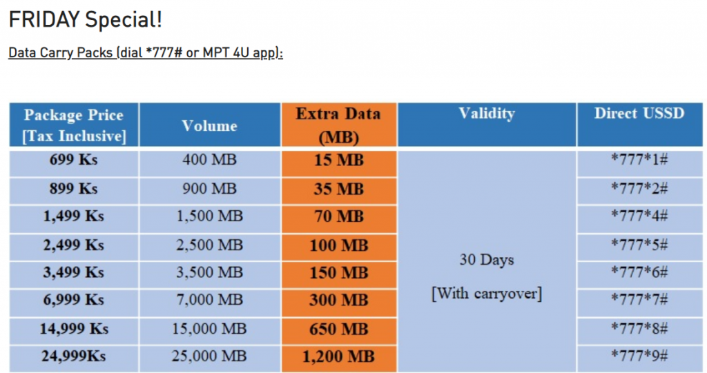 About Mpt Data Packages Myanmar Tech Press