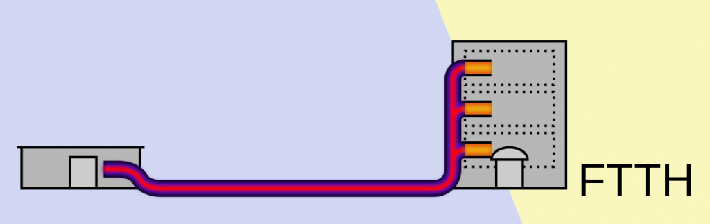 what-is-fiber-to-the-home-ftth-myanmar-tech-press