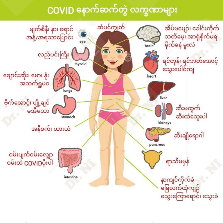 Common Symptoms After COVID Recovery Myanmar Tech Press