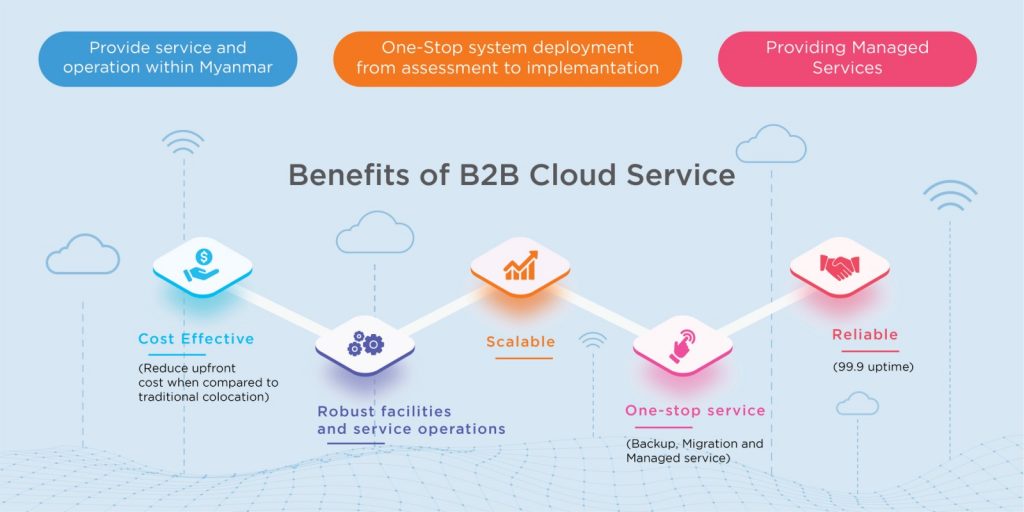 MPT က ပထမဆုံး One Stop Cloud ဝန်ဆောင်မှုကို မိတ်ဆက် – Myanmar Tech Press